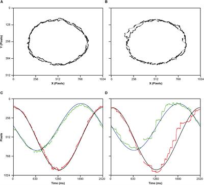 Congenital Deafness Leads to Altered Overt Oculomotor Behaviors